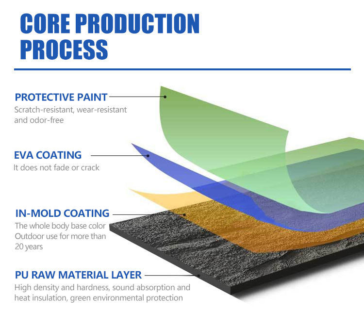 Płytka ścienna z kamienia Pu Płytka ścienna z kamienia poliuretanowego Płytka ścienna 3D Płytka ścienna sztuczne lekkie ciężary Kamień łupkowy
